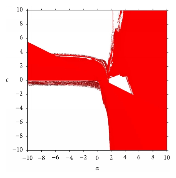 (a) Critical points  and 