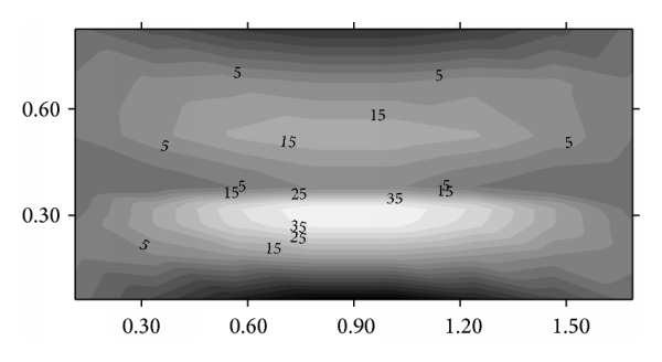 (c)  at  msec of AEM nonlinear analysis