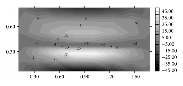 (d)  at  msec of AEM nonlinear analysis