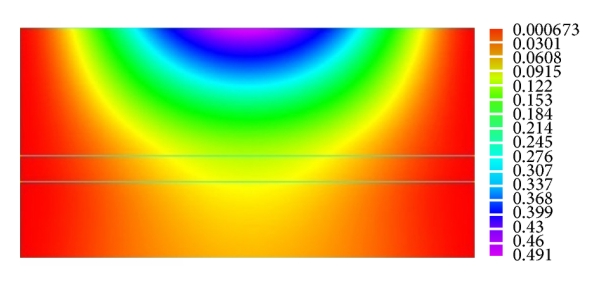 (b)  at  msec of linear FEM [25] analysis