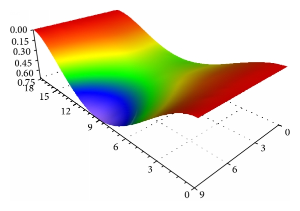 (a)  cm at  msec of linear AEM analysis for 
