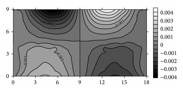 (e)  cm at  msec for 