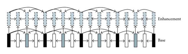 (b) SVC FGS alternative