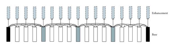 (c) MPEG-4 Part 2 FGS