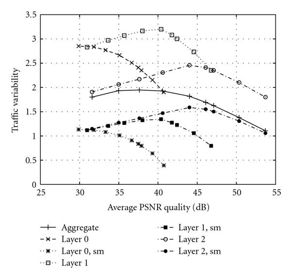 (b) Star Wars IV (SVC)