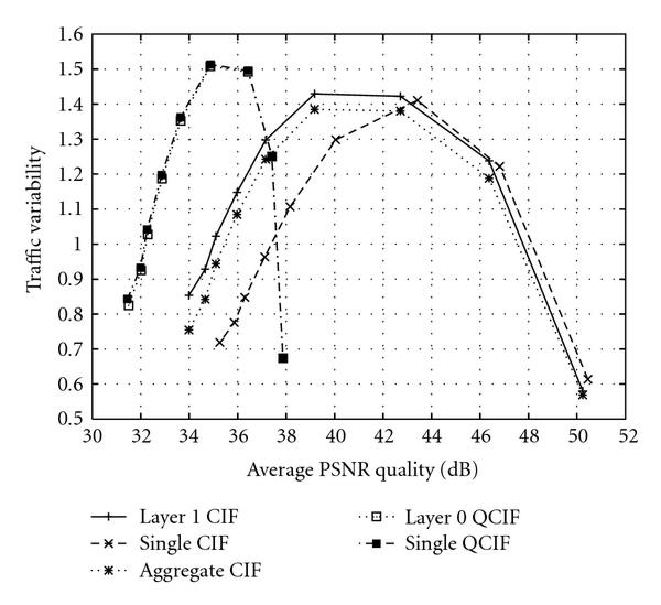 (c) Silence of the Lambs (MPEG-4)