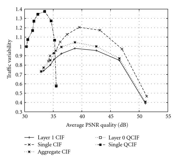 (d) Star Wars IV (MPEG-4)