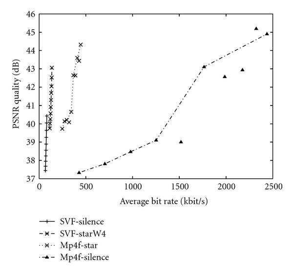(a) RD graph (base + truncated enhancement)