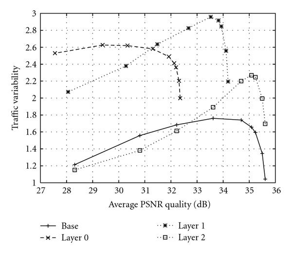 (a) Spatial base (QCIF)
