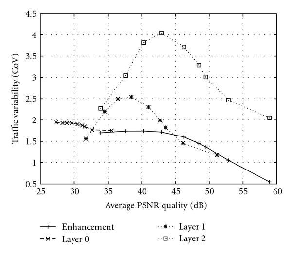 (b) FGS enhancement layer (untruncated)