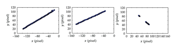 (b) Results for Figure 6(b)