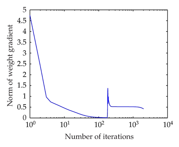 (a) Interval neural network