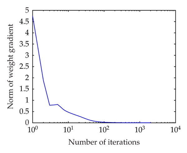 (b) Smoothing interval neural network
