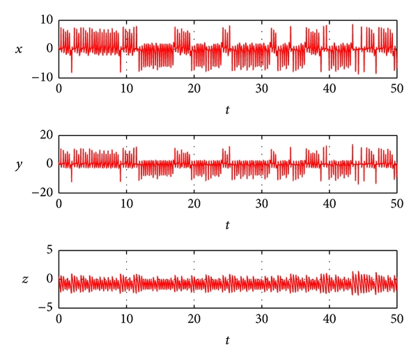 (a) The trajectories