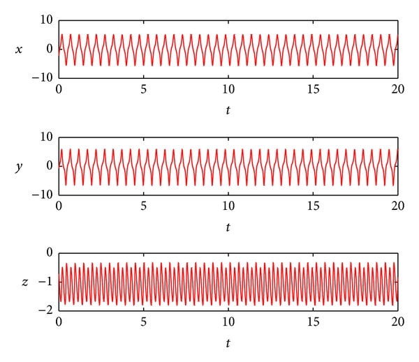(a) The trajectories