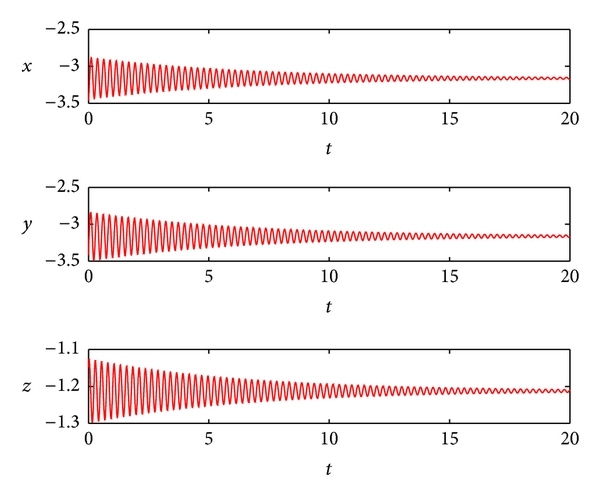 (a) The trajectories