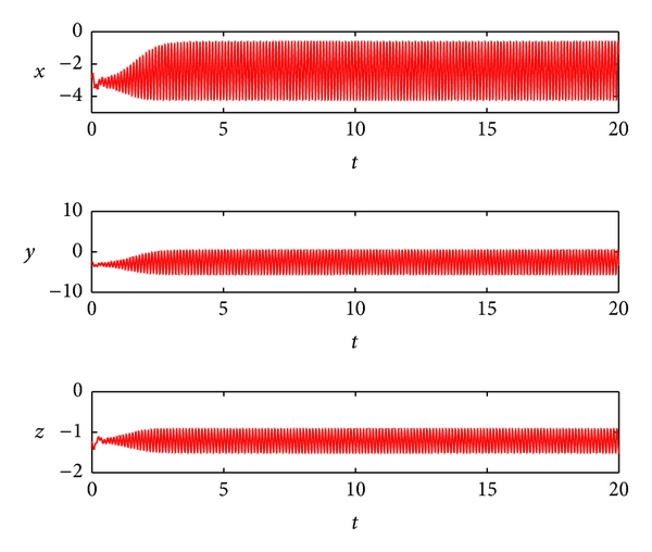 (a) The trajectories