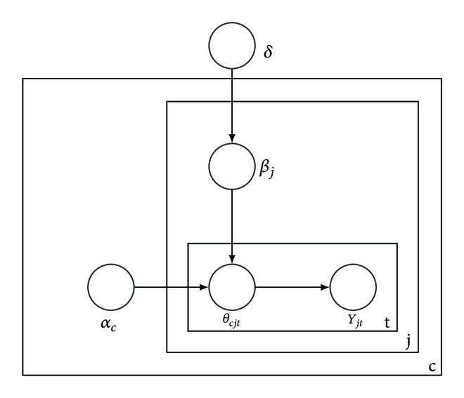 (a) Ordered logit model