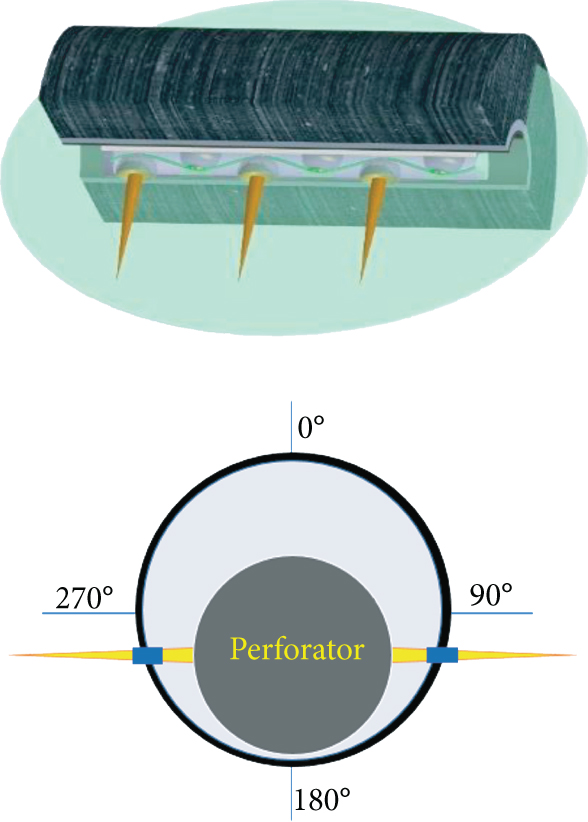 (b) 90°-270° horizontal plane directional perforation (after)
