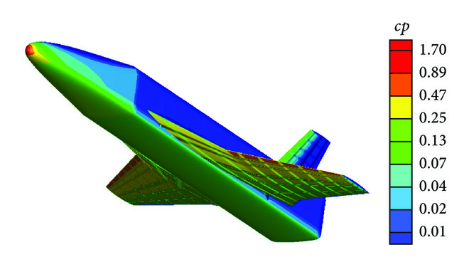 (a) Pressure coefficient distribution
