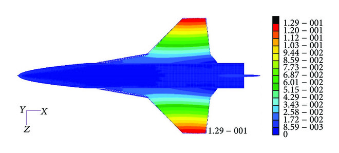 (b) Structural displacement distribution
