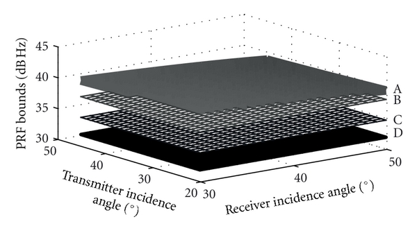 (a) Simulation result of X band