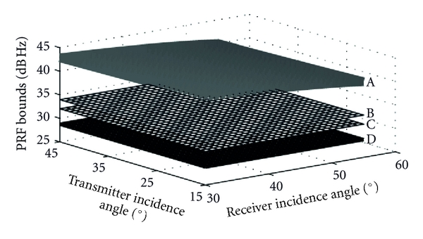 (b) Simulation result of C band