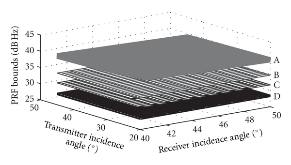 (c) Simulation result of L band