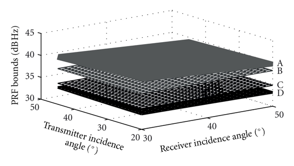 (a) X band simulation result with 



