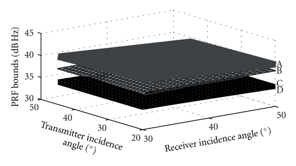 (b)  X band simulation result with 



