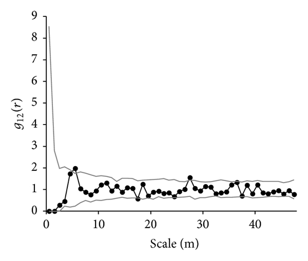 (c) E. roxburghiana and C. parthenoxylon (LDF)
