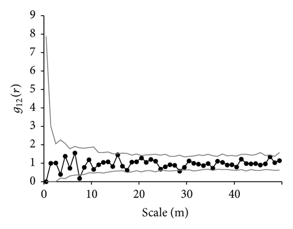 (g) E. roxburghiana and N. melliferum (UDF)