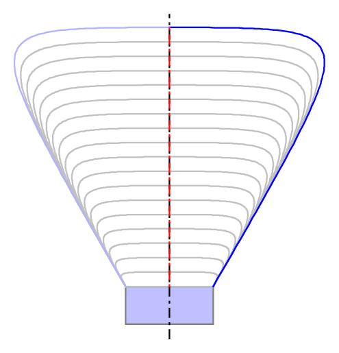 (b) Horseshoe shaped