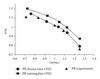 (b) Pressure ration versus flow