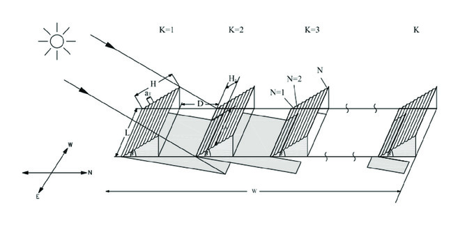 (b) Multiple-row compound parabolic collectors with shading effects in a given area
