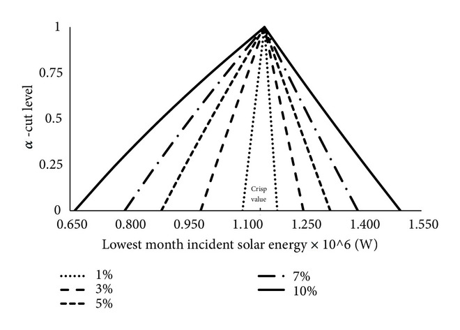 (b) Results of influence on 