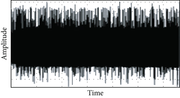 (a) Denoised signal of DWT for 17 of age male