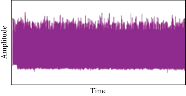 (b) Denoised signal of NDWT for 17 of age male