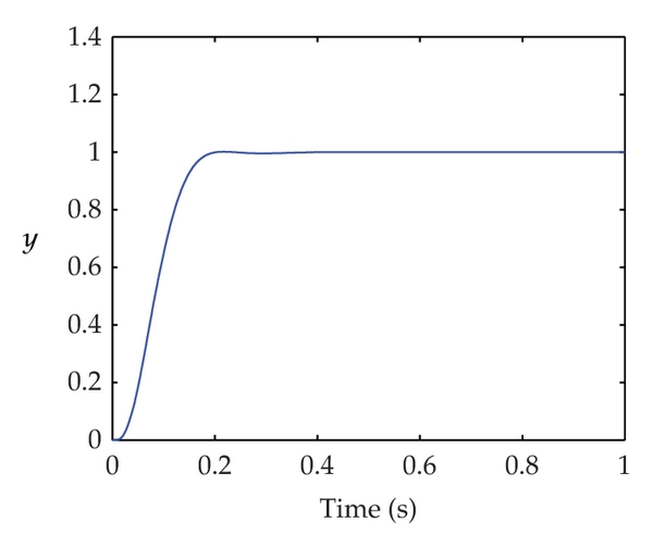 (c) Step response controlled by CMAC-fuzzy PD