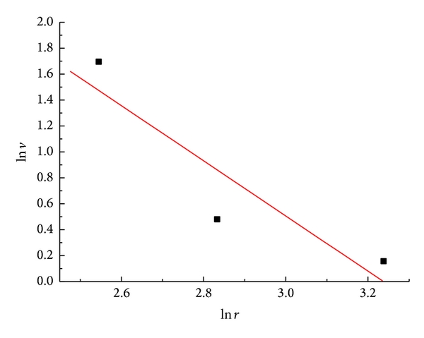 (c) Water-decoupling charging structure